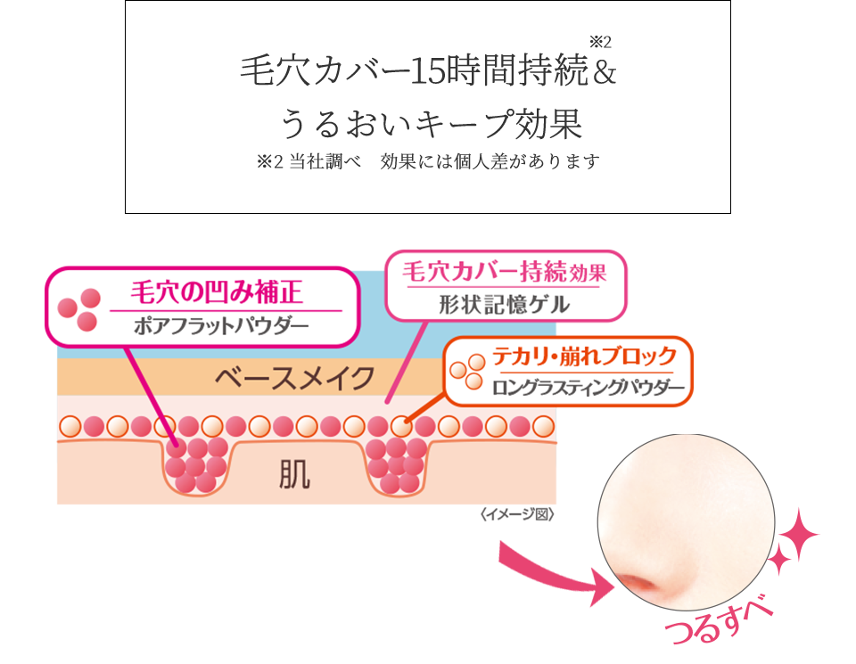 ポイントマジックpro ポアカバー 黒龍堂化粧品公式サイト ポイントマジックpro ポアカバー 黒龍堂化粧品公式サイト